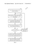 NEAR-FIELD EQUIVALENT SOURCE REPRESENTATION FOR SAR ESTIMATION diagram and image