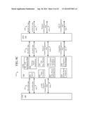 PHYSICAL LAYER ADAPTED FOR  EHF CONTACTLESS COMMUNICATION diagram and image