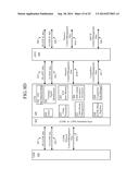 PHYSICAL LAYER ADAPTED FOR  EHF CONTACTLESS COMMUNICATION diagram and image