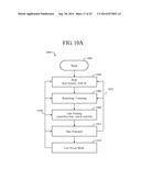 PHYSICAL LAYER ADAPTED FOR  EHF CONTACTLESS COMMUNICATION diagram and image