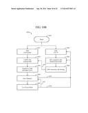 PHYSICAL LAYER ADAPTED FOR  EHF CONTACTLESS COMMUNICATION diagram and image