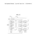 PHYSICAL LAYER ADAPTED FOR  EHF CONTACTLESS COMMUNICATION diagram and image