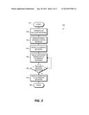 METHOD AND APPARATUS FOR ALERT MESSAGE RECEPTION diagram and image