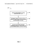 METHOD AND APPARATUS FOR UE MEASUREMENT ASSISTED HANDOVER CLASSIFICATION diagram and image