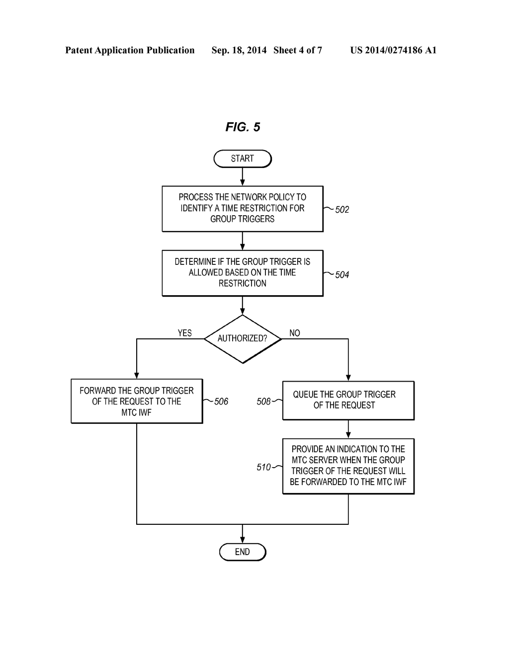 CONTROL OF GROUP TRIGGERS FOR MTC SERVICES - diagram, schematic, and image 05