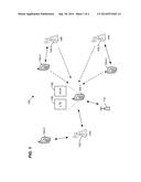 IN-DEVICE COEXISTENCE OF WIRELESS COMMUNICATION TECHNOLOGIES diagram and image