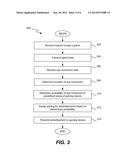 DETERMINATION OF ADVERTISEMENT BASED ON PLAYER PHYSIOLOGY diagram and image