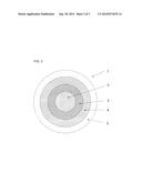 GOLF BALL COMPOSITIONS diagram and image