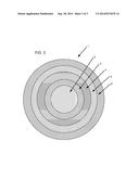 GOLF BALL COMPOSITIONS diagram and image