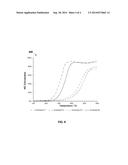 Systems and Methods for Variations of ZPGM Oxidation Catalysts     Compositions diagram and image