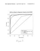 Differential Methylation Level of CpG Loci That Are Determinative of a     Biochemical Reoccurrence of Prostate Cancer diagram and image