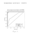 Differential Methylation Level of CpG Loci That Are Determinative of a     Biochemical Reoccurrence of Prostate Cancer diagram and image