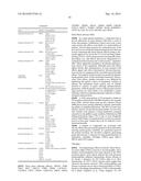 METHOD AND SYSTEM TO PREDICT RESPONSE TO TREATMENTS FOR MENTAL DISORDERS diagram and image