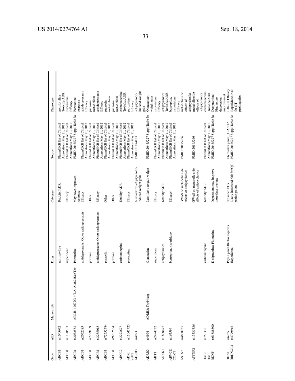 METHOD AND SYSTEM TO PREDICT RESPONSE TO TREATMENTS FOR MENTAL DISORDERS - diagram, schematic, and image 40