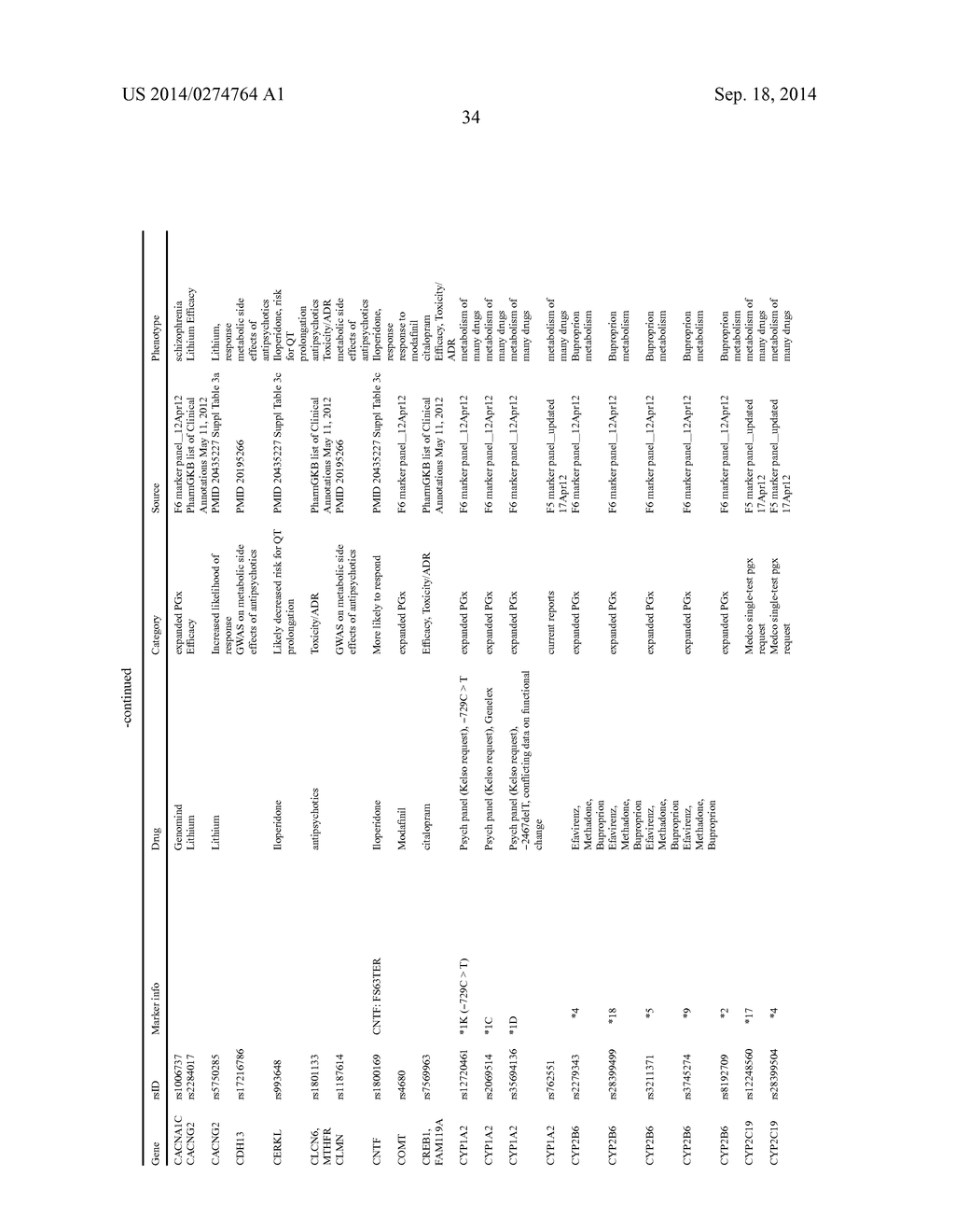 METHOD AND SYSTEM TO PREDICT RESPONSE TO TREATMENTS FOR MENTAL DISORDERS - diagram, schematic, and image 41