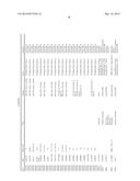 METHOD AND SYSTEM TO PREDICT RESPONSE TO TREATMENTS FOR MENTAL DISORDERS diagram and image