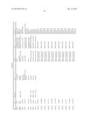 METHOD AND SYSTEM TO PREDICT RESPONSE TO TREATMENTS FOR MENTAL DISORDERS diagram and image