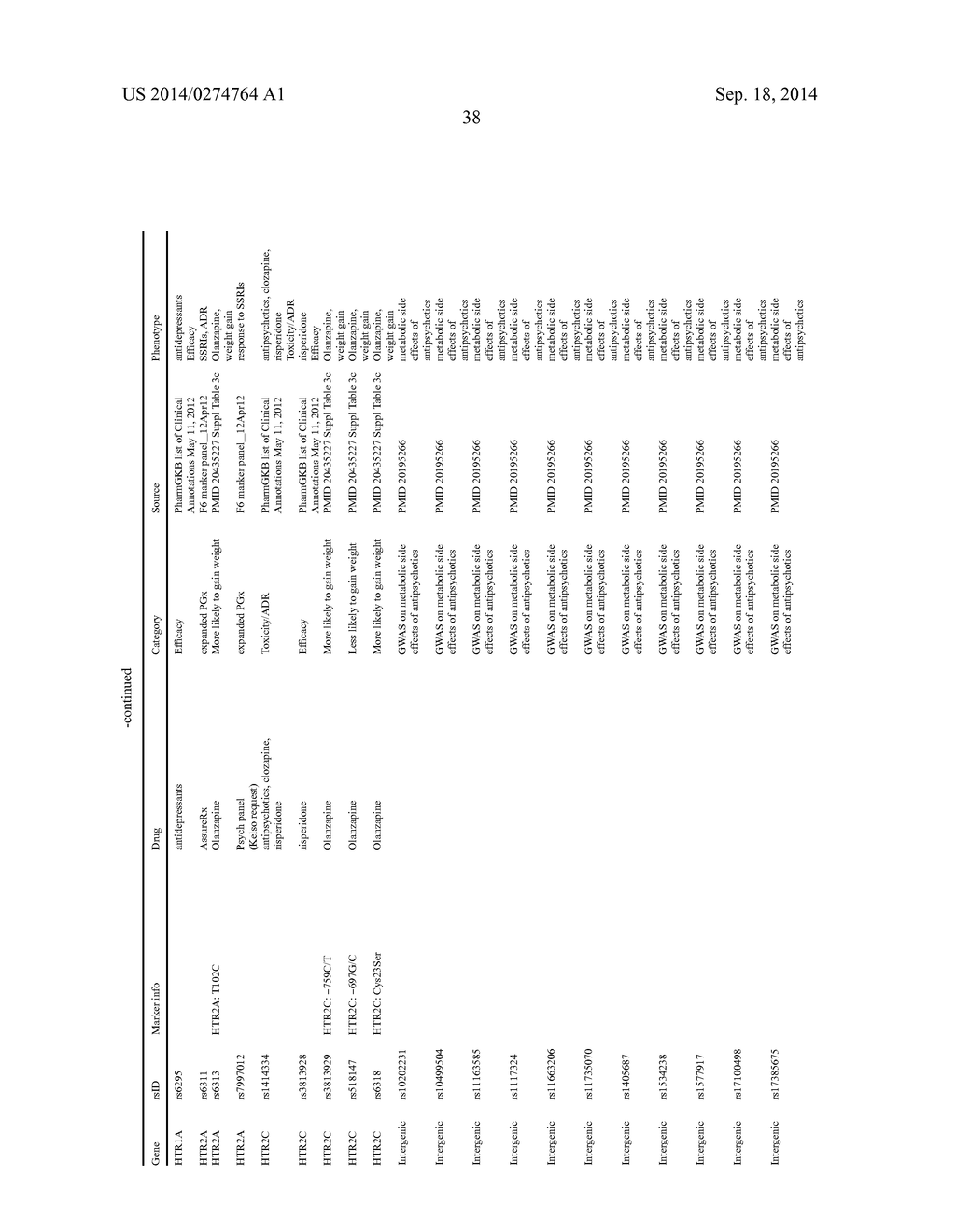 METHOD AND SYSTEM TO PREDICT RESPONSE TO TREATMENTS FOR MENTAL DISORDERS - diagram, schematic, and image 45