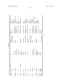 METHOD AND SYSTEM TO PREDICT RESPONSE TO TREATMENTS FOR MENTAL DISORDERS diagram and image