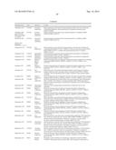 METHOD AND SYSTEM TO PREDICT RESPONSE TO TREATMENTS FOR MENTAL DISORDERS diagram and image