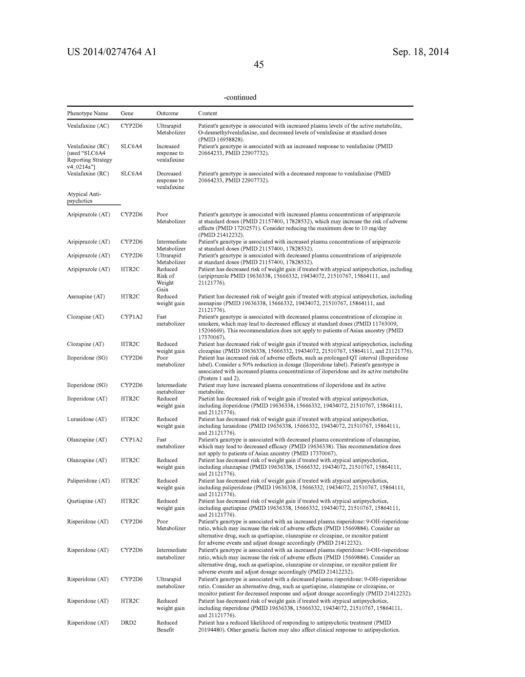 METHOD AND SYSTEM TO PREDICT RESPONSE TO TREATMENTS FOR MENTAL DISORDERS - diagram, schematic, and image 52