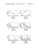 Porphyrin-Modified Antimicrobial Peptides for Application as Indicators of     Microbial Targets diagram and image