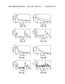 Porphyrin-Modified Antimicrobial Peptides for Application as Indicators of     Microbial Targets diagram and image