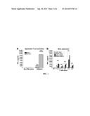 CHLAMYDIA-SPECIFIC CD8+ T CELLS AND METHODS OF ISOLATING diagram and image