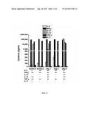 CHLAMYDIA-SPECIFIC CD8+ T CELLS AND METHODS OF ISOLATING diagram and image