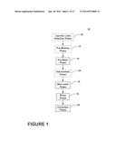 METHODS AND COMPOSITIONS FOR TREATING LAUNDRY ITEMS diagram and image