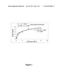 MOSQUITOCIDAL XENORHABDUS, LIPOPEPTIDE AND METHODS diagram and image