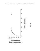 BIODEGRADABLE THERAPEUTIC NANOPARTICLES CONTAINING AN ANTIMICROBIAL AGENT diagram and image