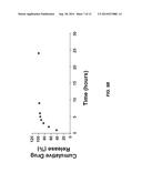 BIODEGRADABLE THERAPEUTIC NANOPARTICLES CONTAINING AN ANTIMICROBIAL AGENT diagram and image