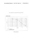 Methods of Use for Recombinant Human Secretoglobins diagram and image