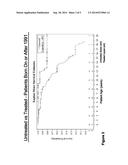 COMBINATION THERAPIES FOR TREATMENT OF LAMINOPATHIES, CELLULAR AGING, AND     ATHEROSCLEROSIS diagram and image