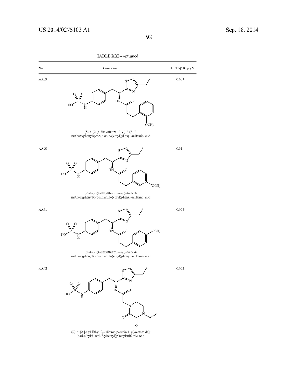 Compositions, formulations and methods for treating ocular diseases - diagram, schematic, and image 108