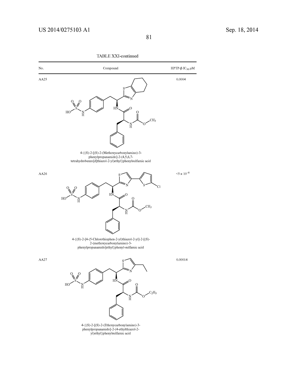 Compositions, formulations and methods for treating ocular diseases - diagram, schematic, and image 91