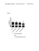 PROSTAMIDES FOR ENHANCEMENT OF LEPTIN PRODUCTION diagram and image