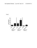 PROSTAMIDES FOR ENHANCEMENT OF LEPTIN PRODUCTION diagram and image