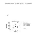 PROSTAMIDES FOR ENHANCEMENT OF LEPTIN PRODUCTION diagram and image