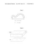 RHEOLOGICAL MOLECULAR REBAR diagram and image