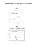 RHEOLOGICAL MOLECULAR REBAR diagram and image