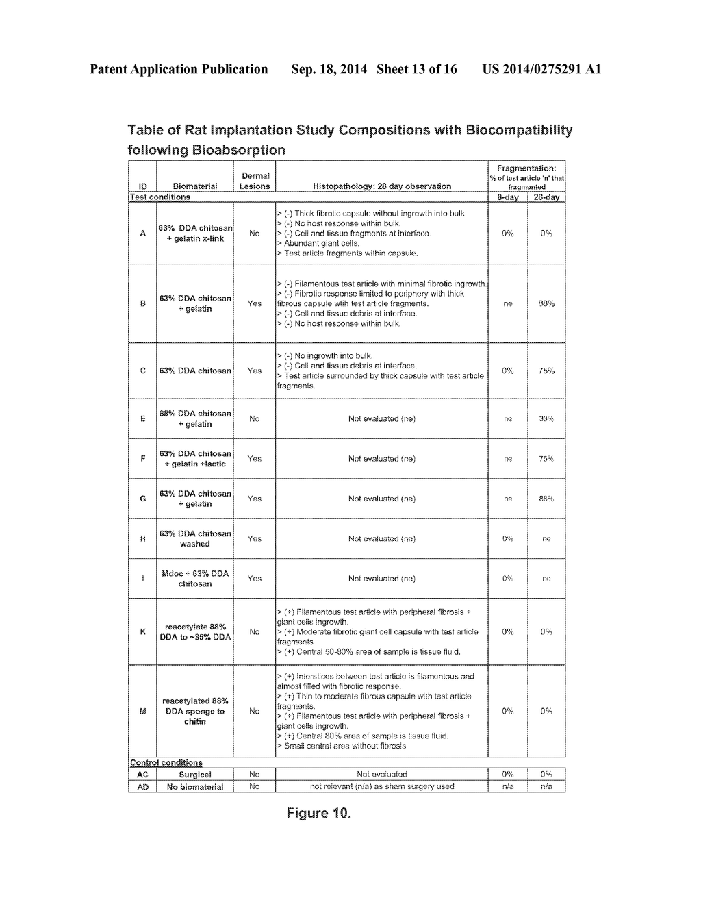 BIOCOMPATIBLE AND BIOABSORBABLE DERIVATIZED CHITOSAN COMPOSITIONS - diagram, schematic, and image 14