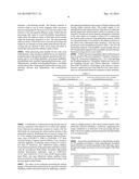 THREE DIMENSIONAL PRINTING MATERIAL SYSTEM AND METHOD diagram and image