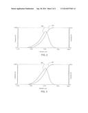 OPTIMIZED EMULSION DRYING PROCESS FOR MAKING MICRONIZED POLYETHERIMIDE     POLYMERS diagram and image