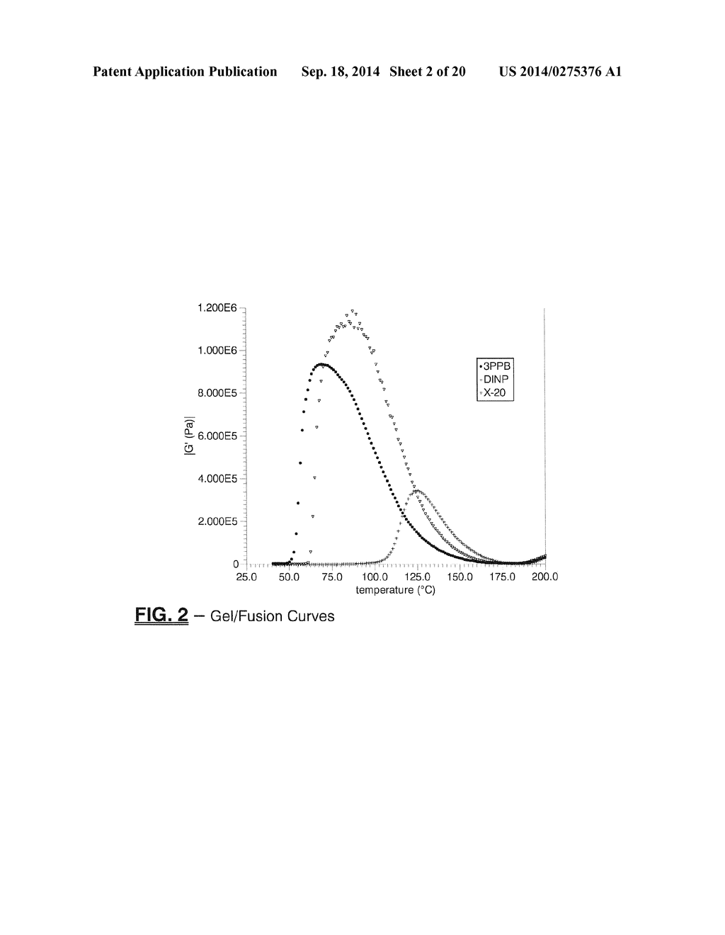 MONOBENZOATE USEFUL AS A PLASTICIZER IN PLASTISOL COMPOSITIONS - diagram, schematic, and image 03