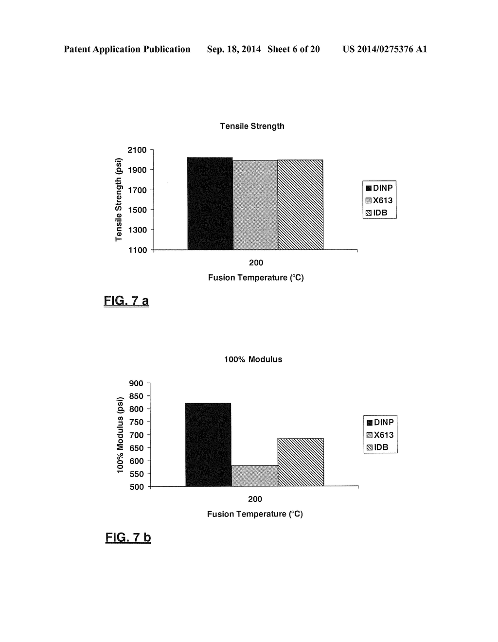 MONOBENZOATE USEFUL AS A PLASTICIZER IN PLASTISOL COMPOSITIONS - diagram, schematic, and image 07