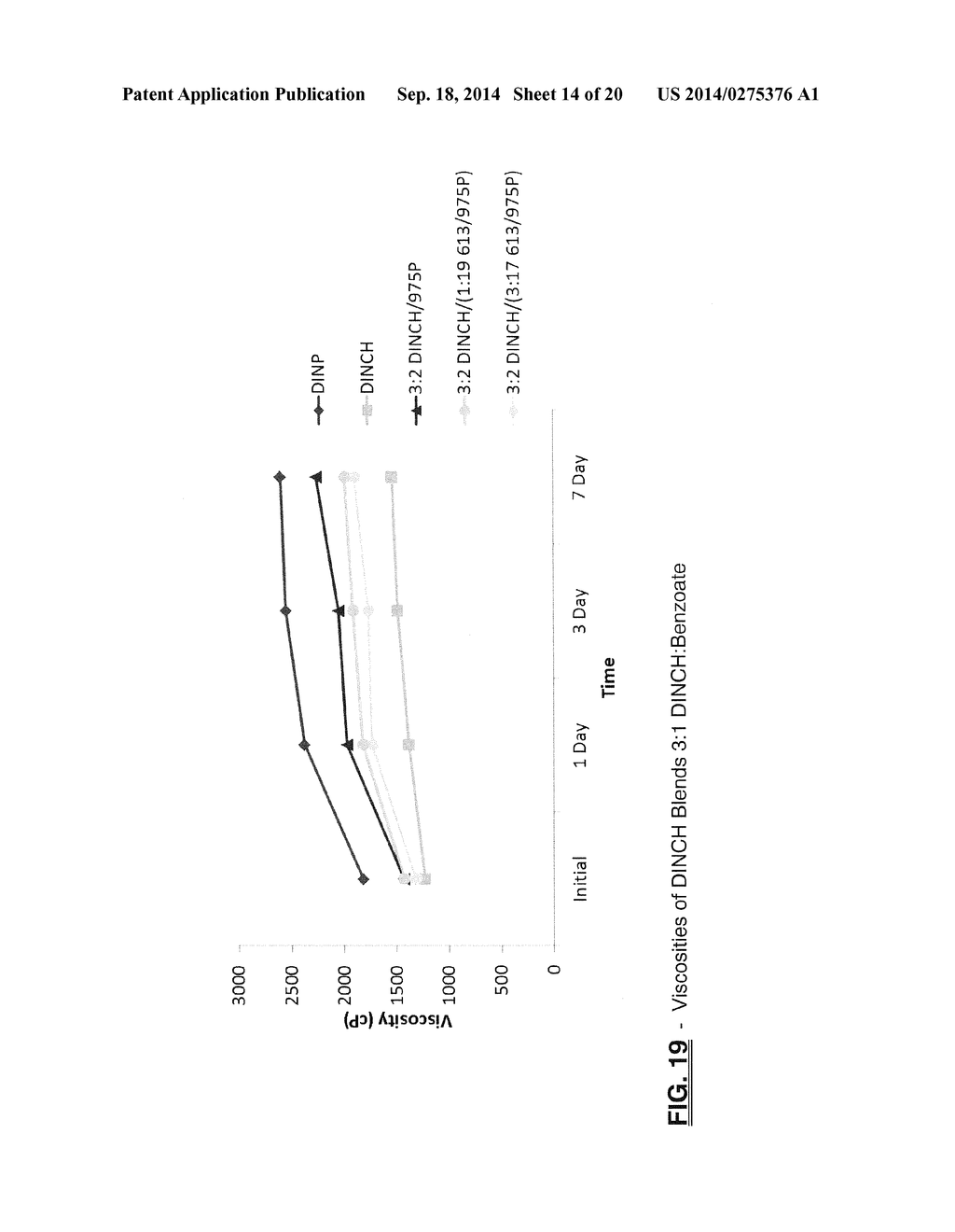 MONOBENZOATE USEFUL AS A PLASTICIZER IN PLASTISOL COMPOSITIONS - diagram, schematic, and image 15