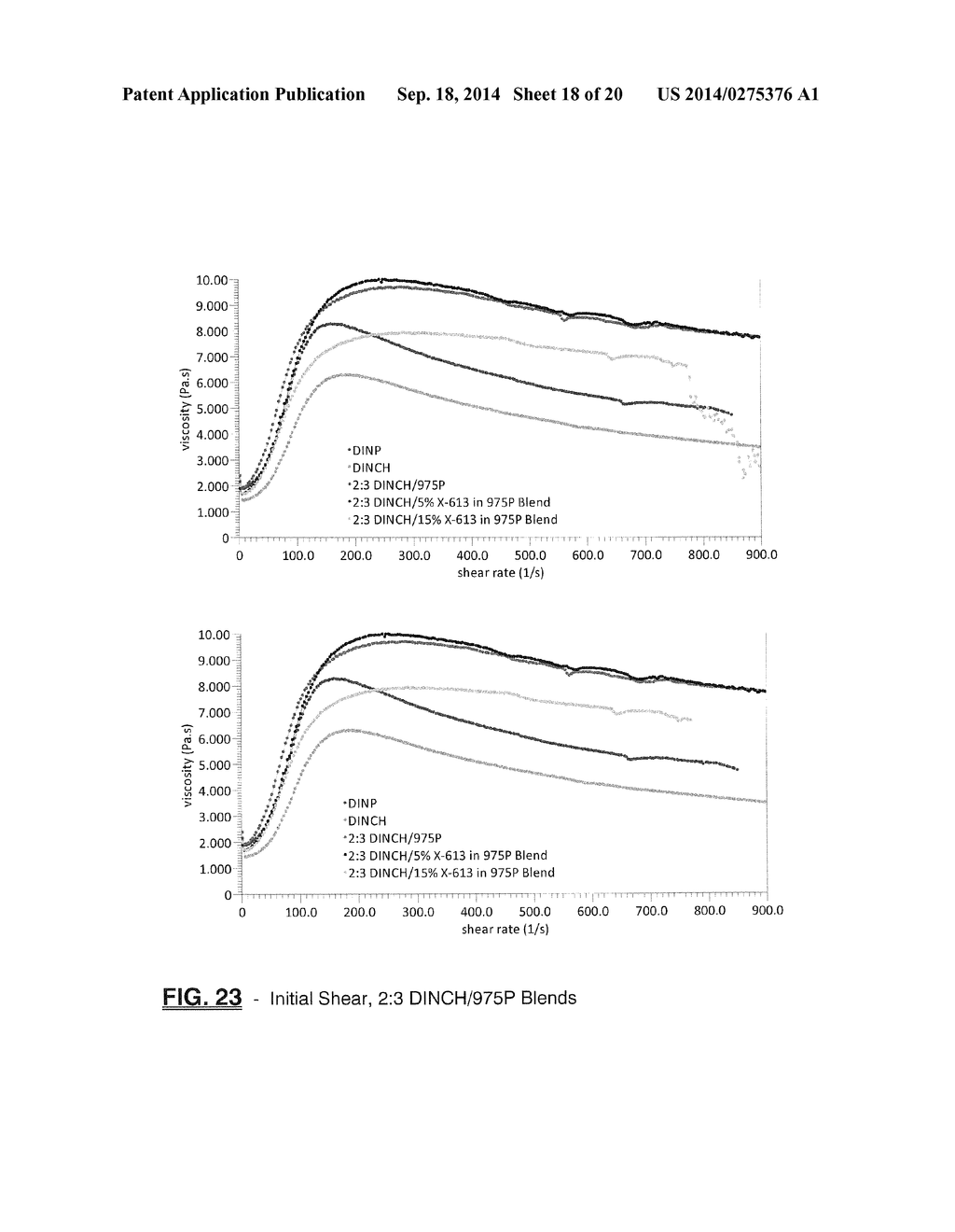 MONOBENZOATE USEFUL AS A PLASTICIZER IN PLASTISOL COMPOSITIONS - diagram, schematic, and image 19