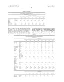 DIELECTRIC MATERIAL WITH LOW DIELECTRIC LOSS diagram and image